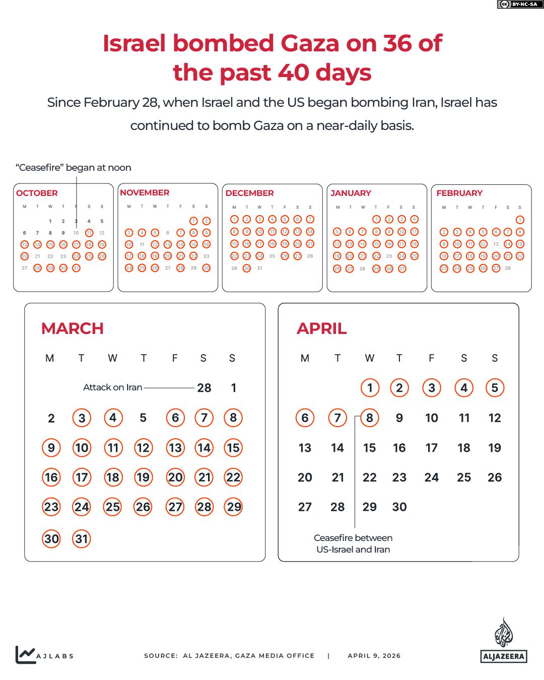 Interactive_40Days_Gaza_US-ISRAEL-WAR-APRIL9_CALENDAR