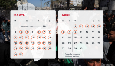 Israel bombed Gaza on 36 of the past 40 days while the war raged in Iran | US-Israel war on Iran News