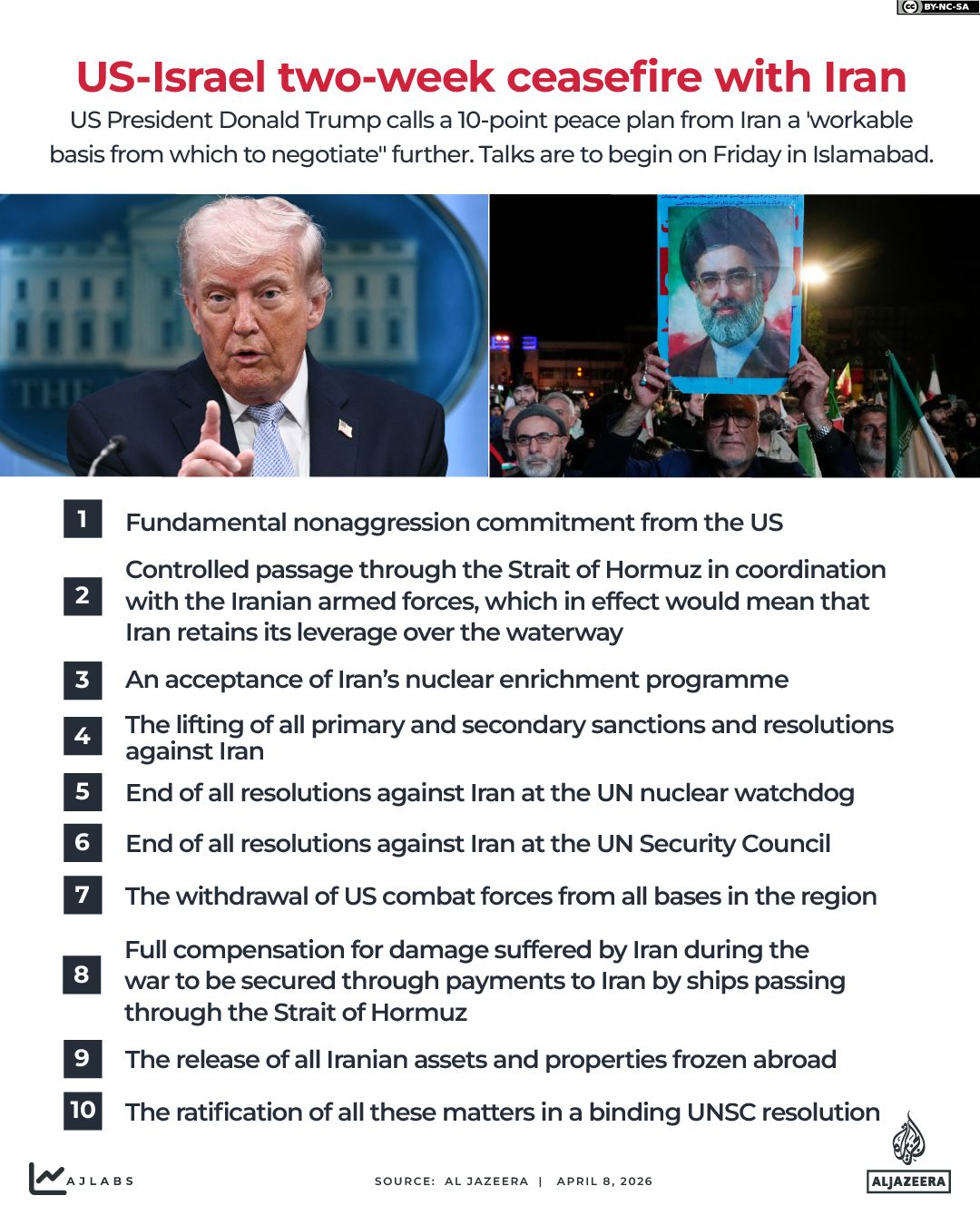 Interactive_Iran_US_Ceasefire_April8_2026