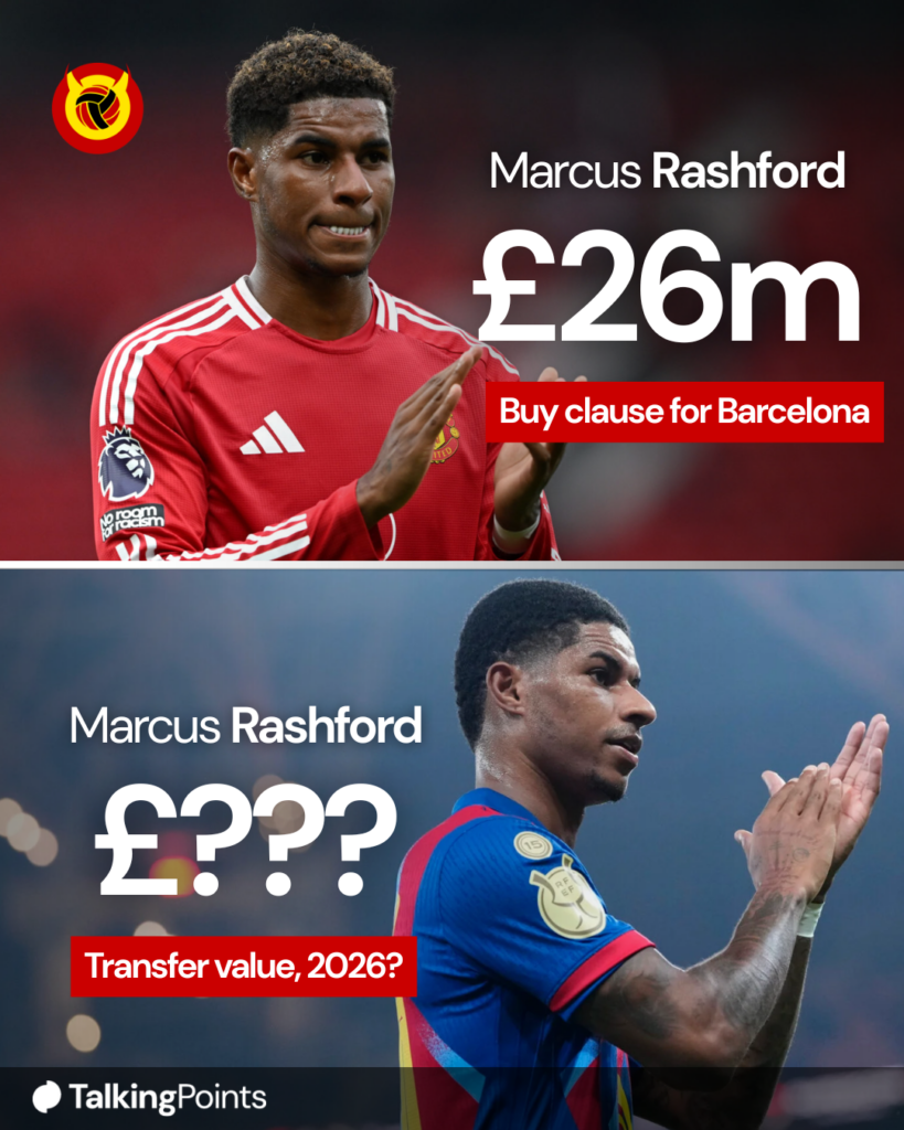 Marcus Rashford's transfer value in 2026