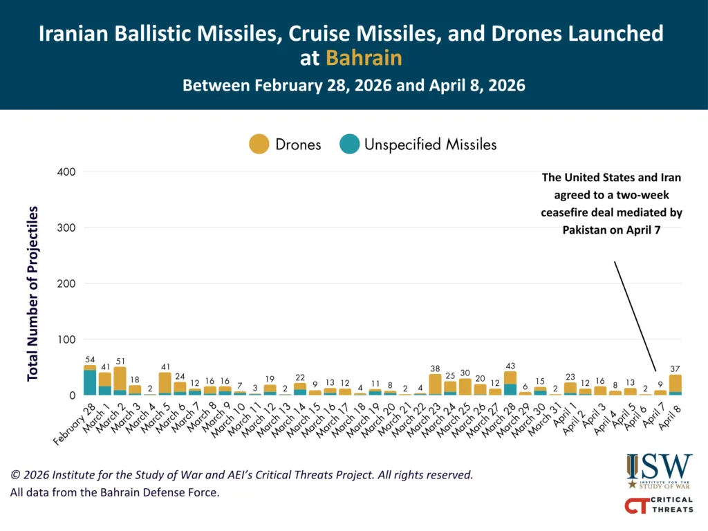 NEW Iranian Launches at Bahrain Feb 28 - Apr 8 FINAL