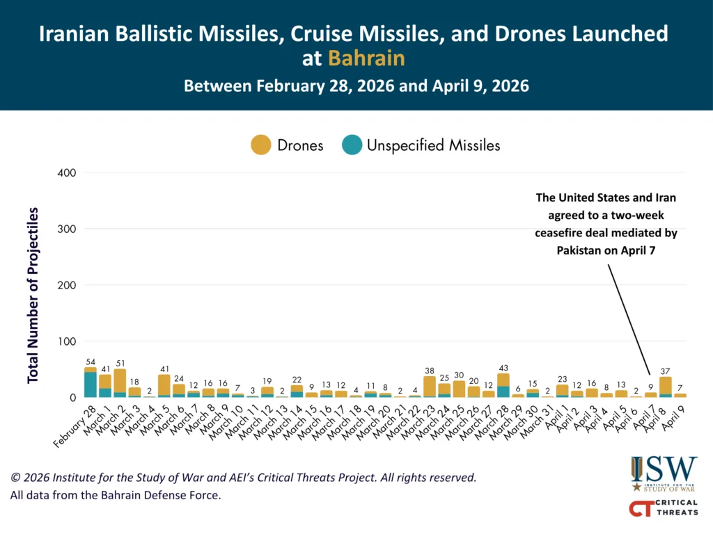 NEW Iranian Launches at Bahrain Feb 28 - Apr 9 FINAL