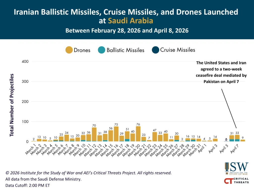 NEW Iranian Launches at KSA March 1 - April 8 FINAL (1)