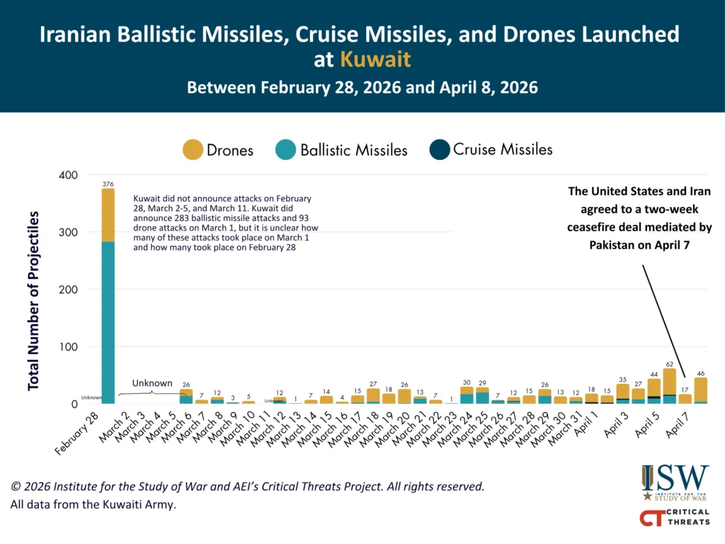 NEW Iranian Launches at Kuwait February 28 - April 8 FINAL (1)