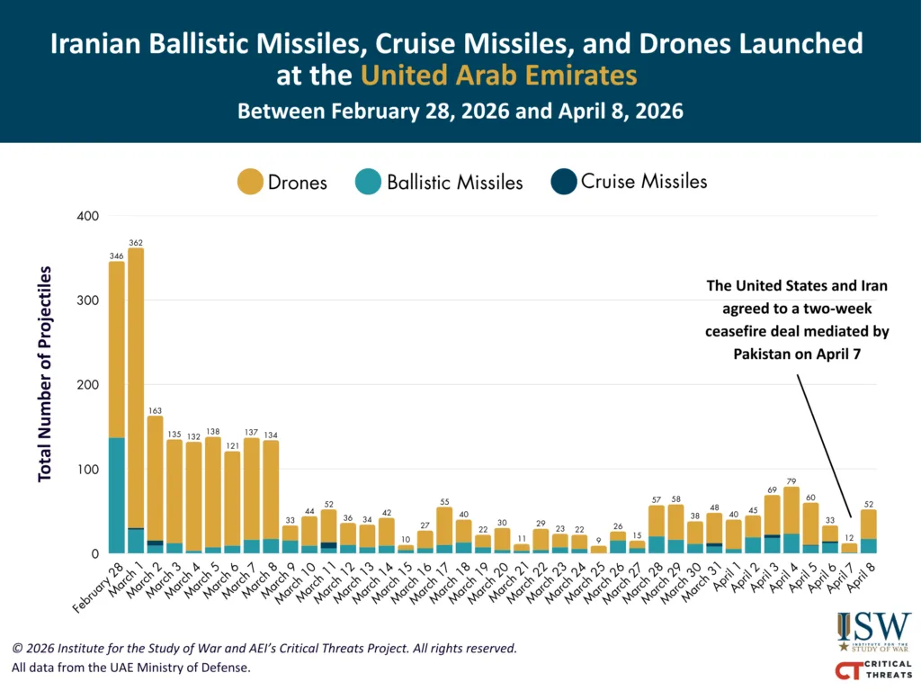 NEW Iranian Launches at the UAE April 8 FINAL