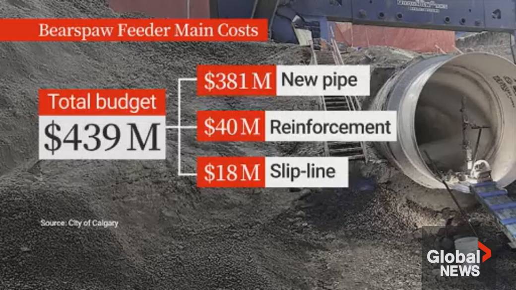 Click to play video: 'Calgary city council approves $609M for feeder main, water system upgrades'