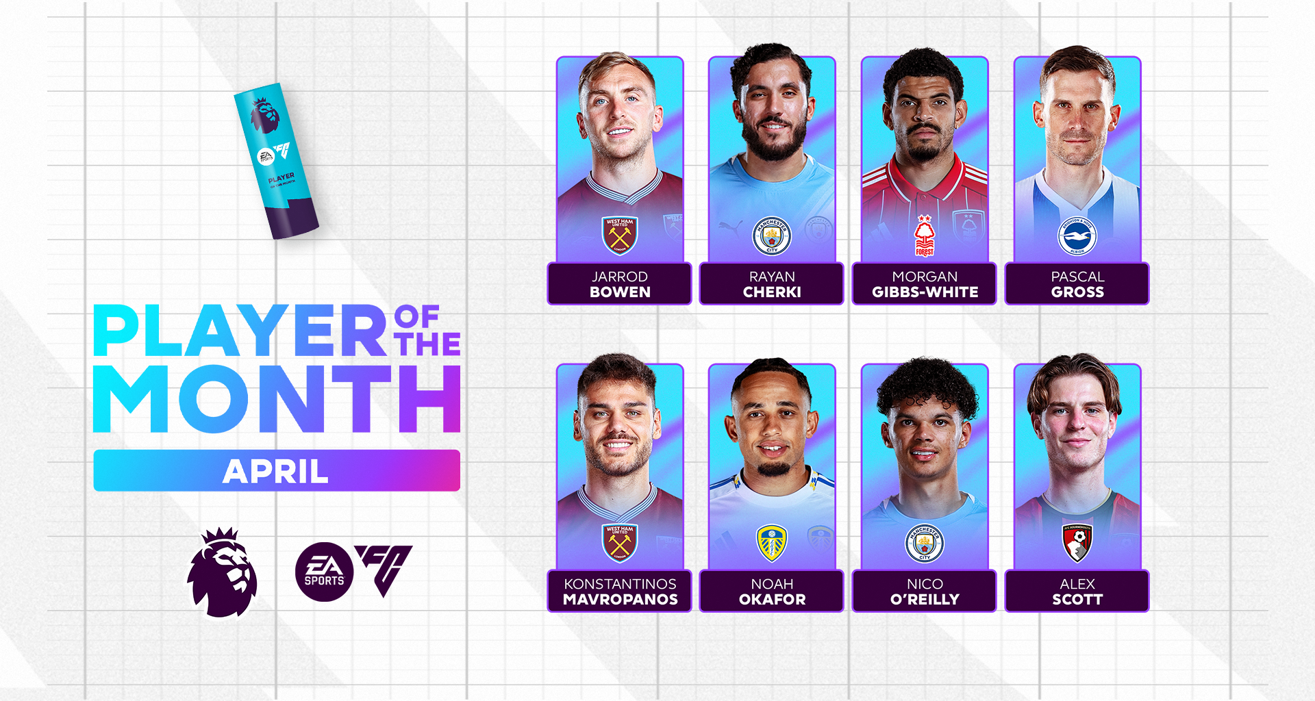 Pick your EA SPORTS Player of the Month