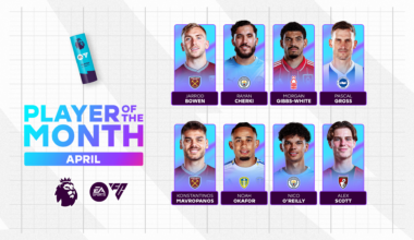 Pick your EA SPORTS Player of the Month