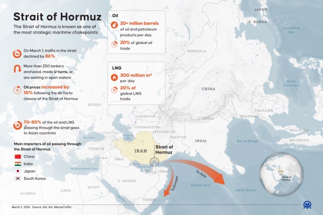 A map showing the Strait of Hormuz with text windows explaining its importance for oil trade.