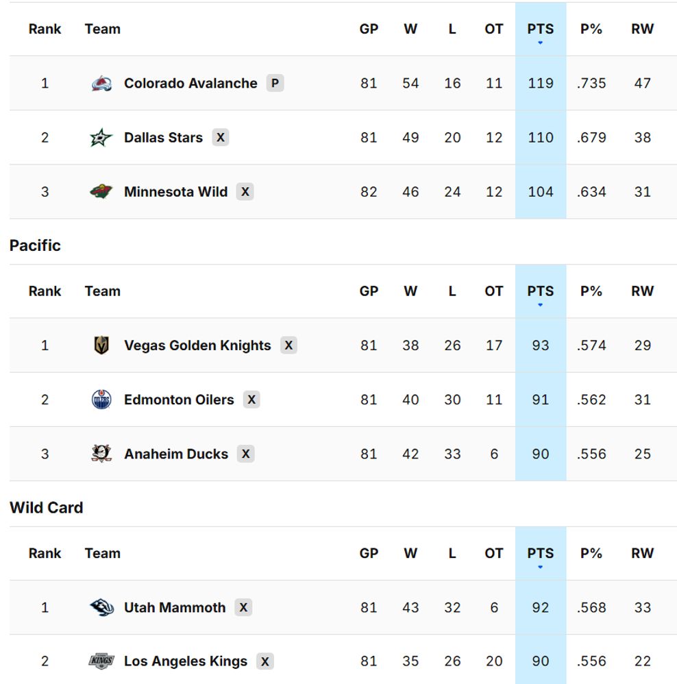 nhl-standings