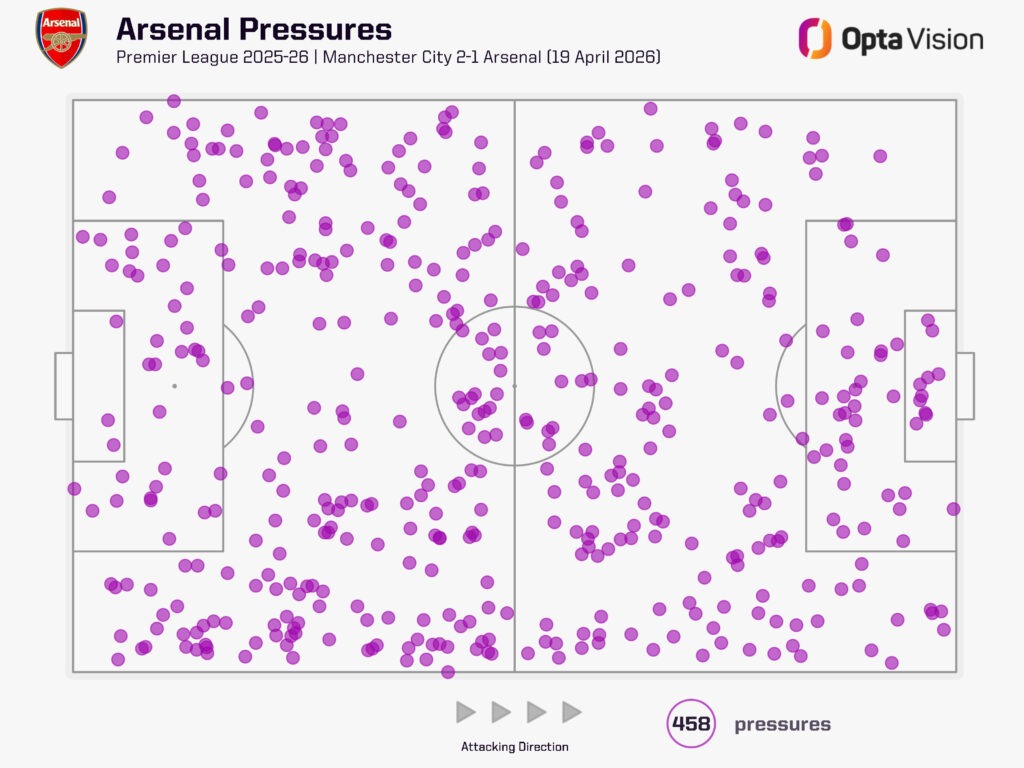 arsenal pressures vs manchester city