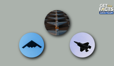 Inside US arsenal from F-15s to B-2 bombers