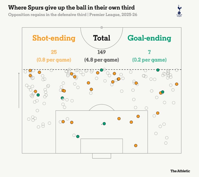 Can Roberto De Zerbi make Spurs players buyable in FPL?