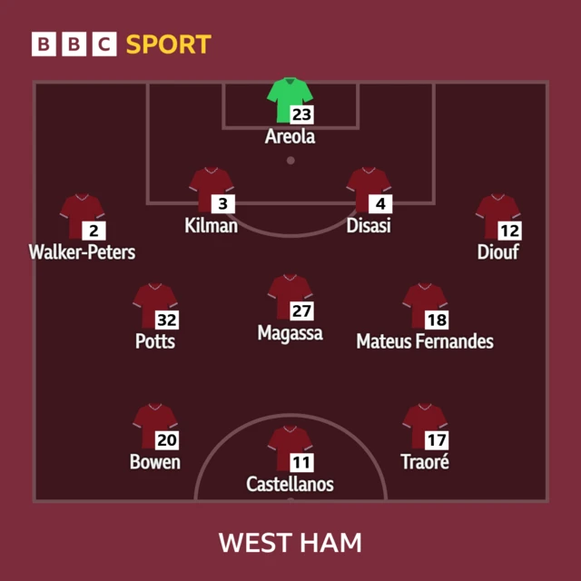 West Ham xi