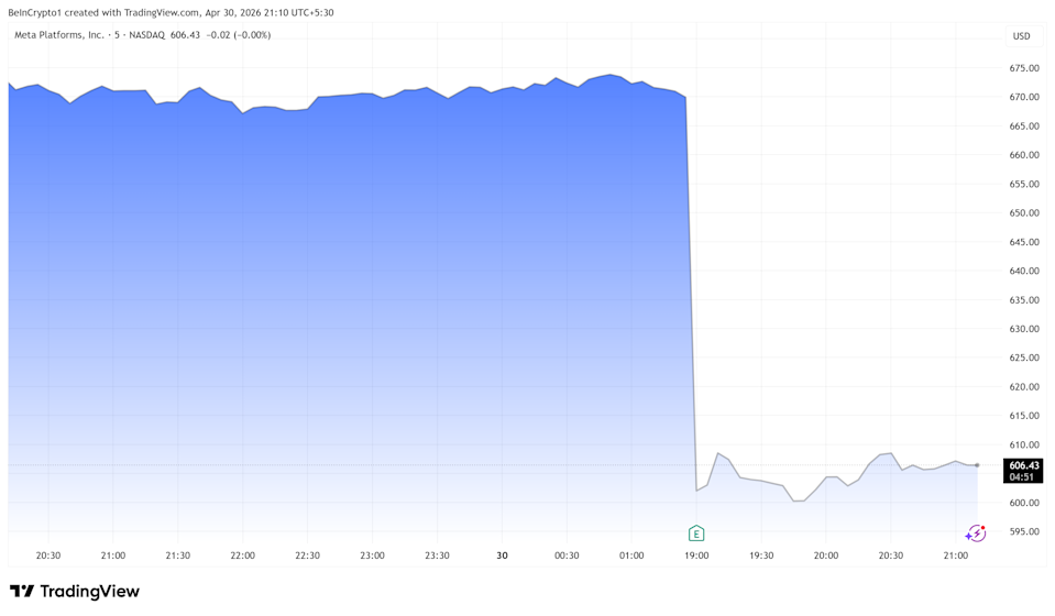 META Stock Performance