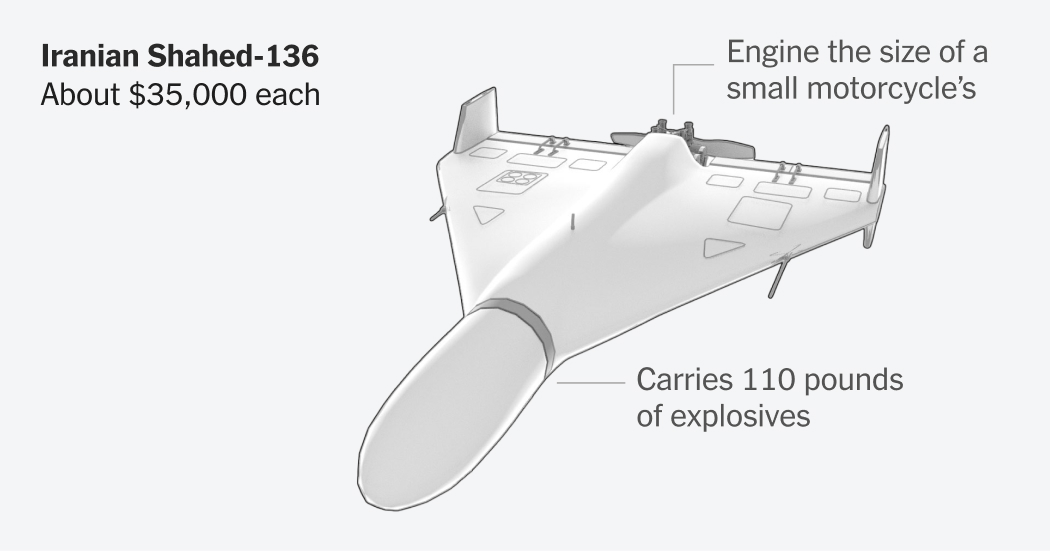 How Cheap Drones Are Changing Wars Like the Ones in Ukraine and Iran