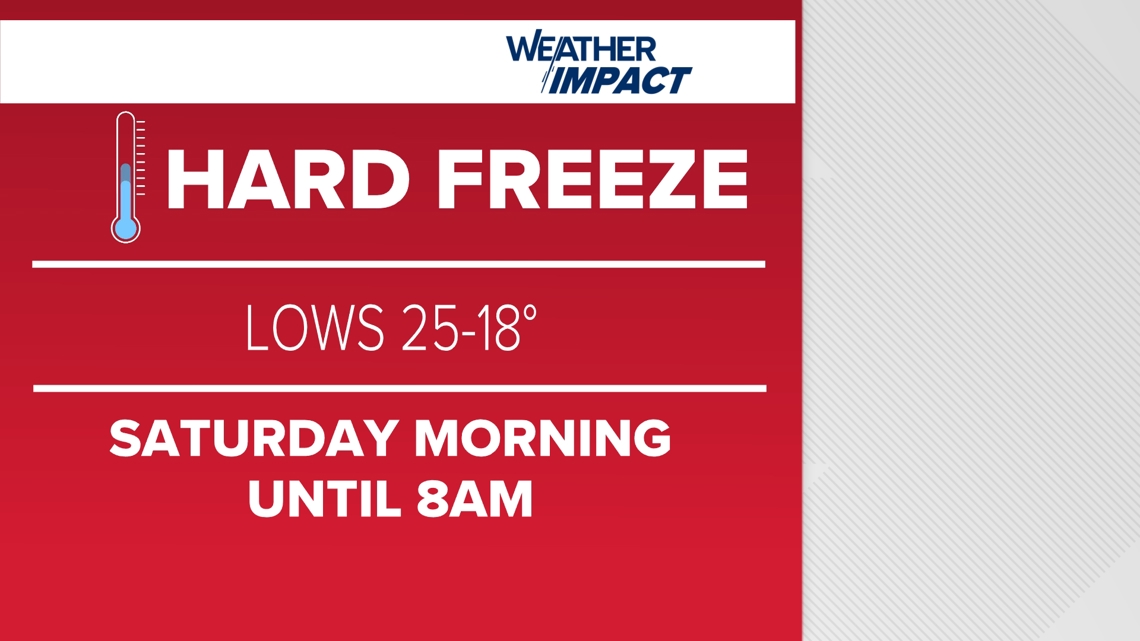 Weather Impact Alert: Colorado faces hard freeze as temperatures plummet