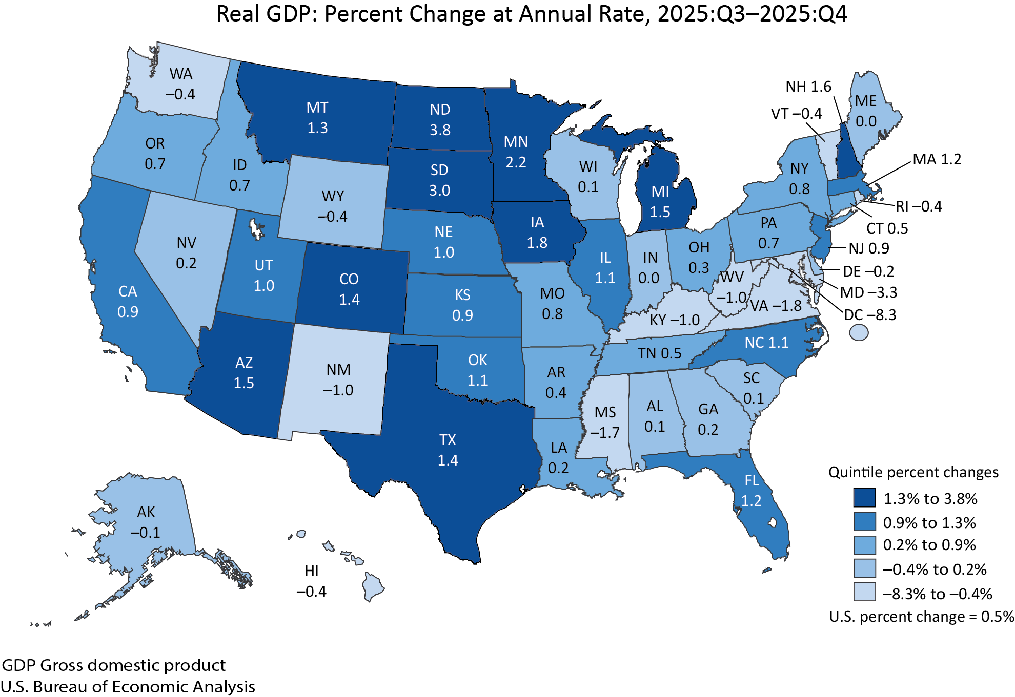 Real GDP: Percent Change at Annual Rate