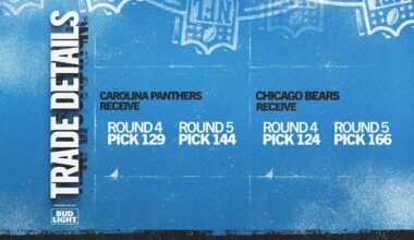 Carolina Panthers logo