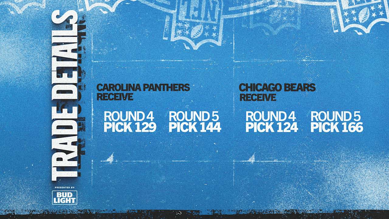 Carolina Panthers logo