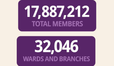 2025 Statistical Report of The Church of Jesus Christ of Latter-day Saints