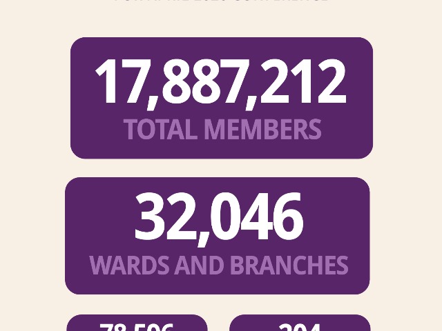 2025 Statistical Report of The Church of Jesus Christ of Latter-day Saints