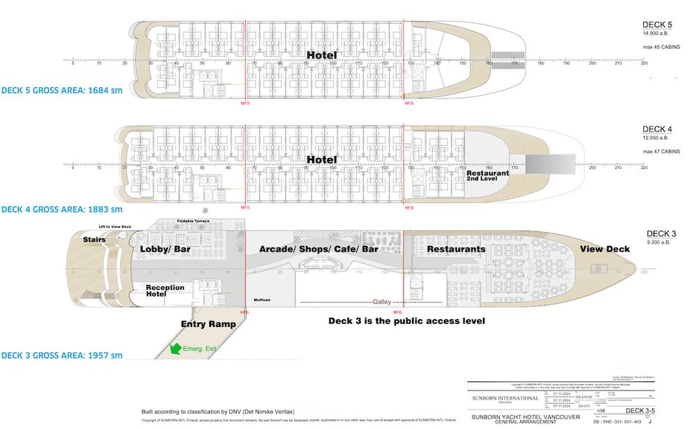 sunborn vancouver floating hotel