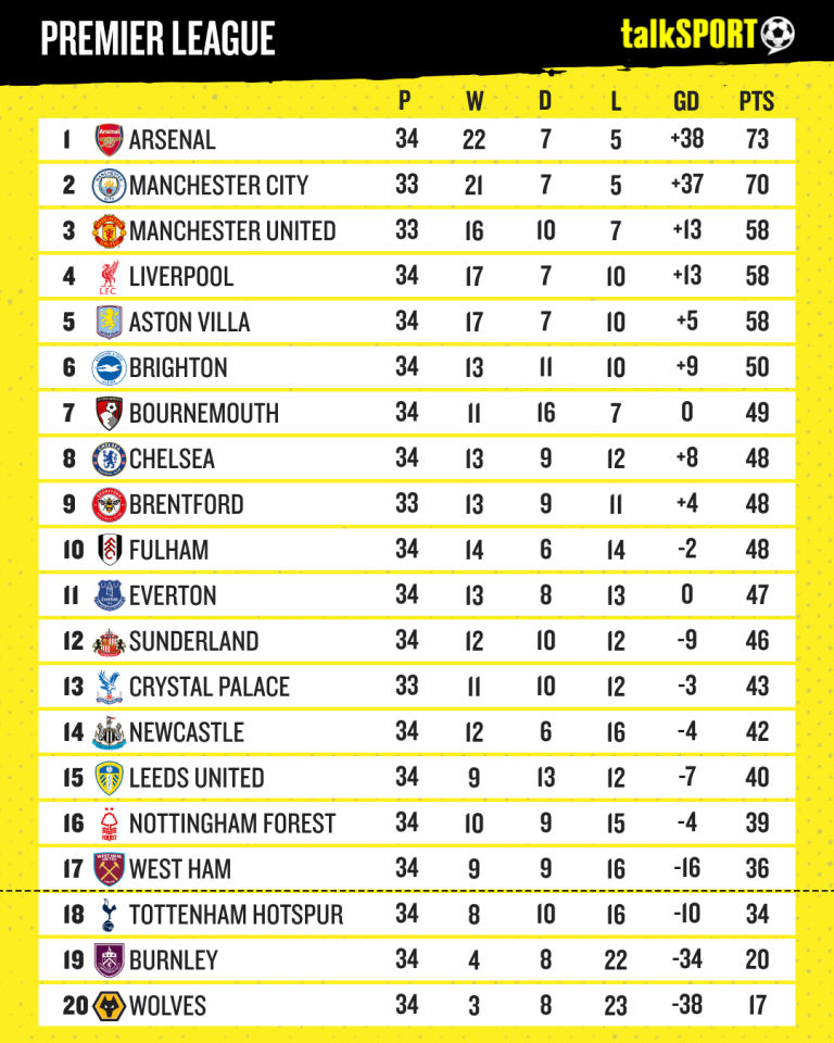Premier League table graphic
