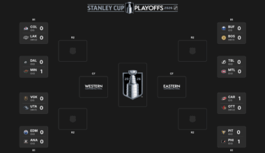 2026 Stanley Cup Playoffs 1st round schedule
