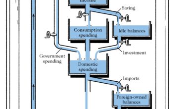 How Bill Phillips used flowing water to model the economy : Planet Money : NPR