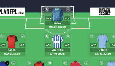 Best Free Hit team for FPL Double Gameweek 33