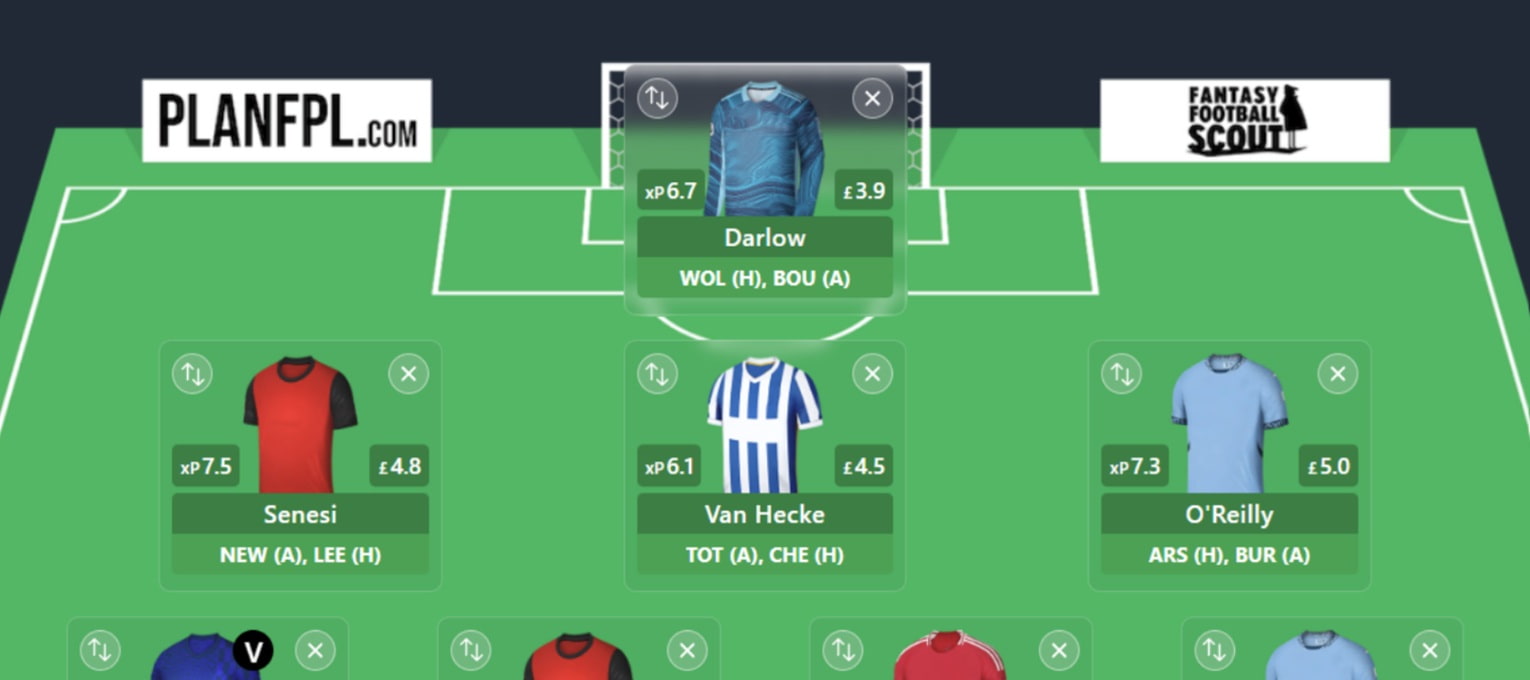 Best Free Hit team for FPL Double Gameweek 33