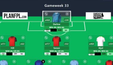 Zophar’s FPL Double Gameweek 33 Free Hit team reveal