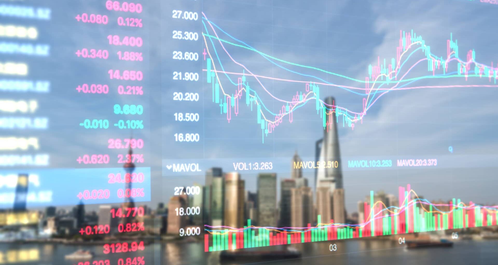 Nikkei, Kospi, Hang Seng, Sensex, CSI 300