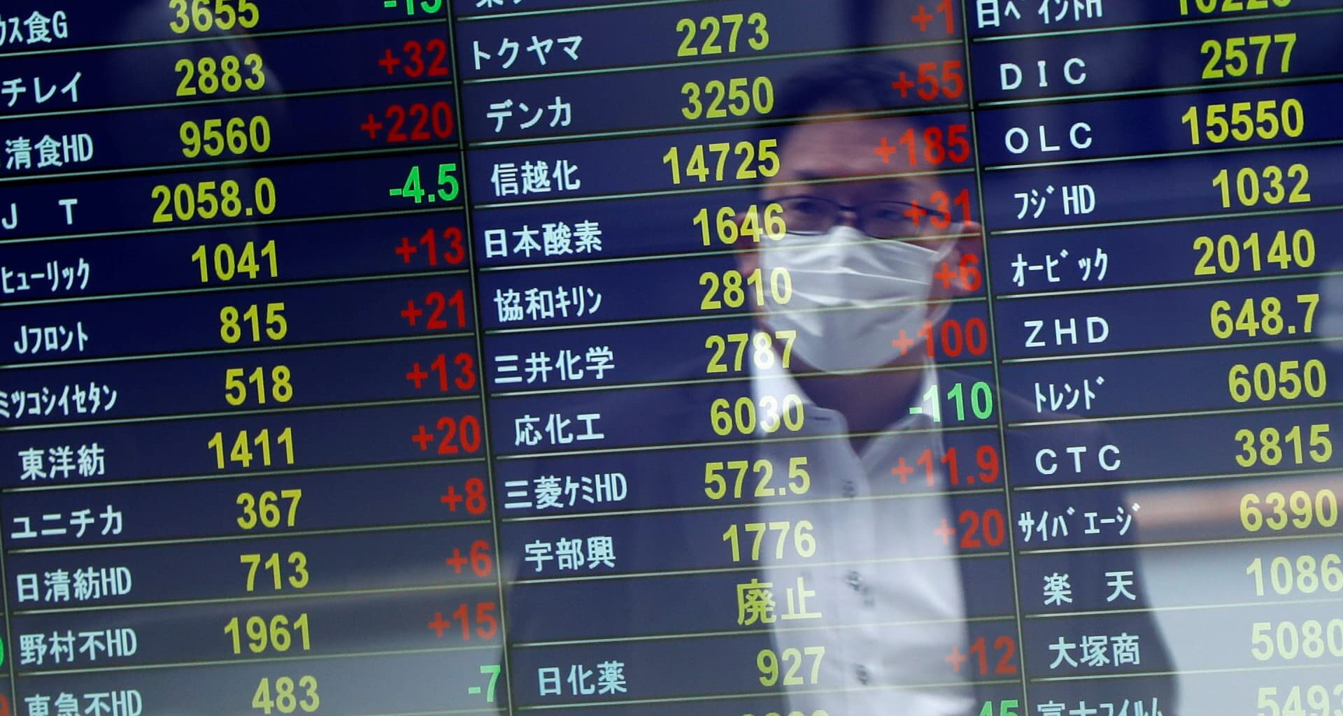 Nikkei, Kospi, csi 300, hang seng, trump, iran