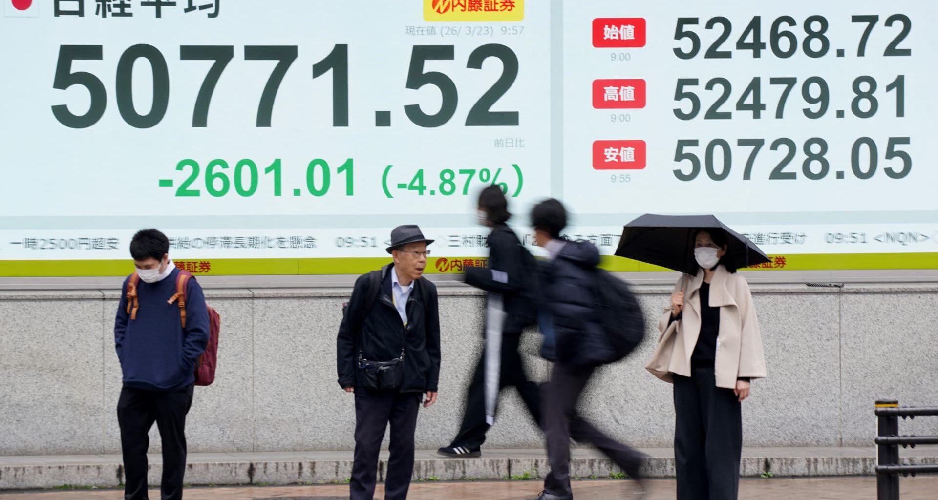 Asia markets today: asx, sensex, nikkei, kospi, hang seng, csi 300