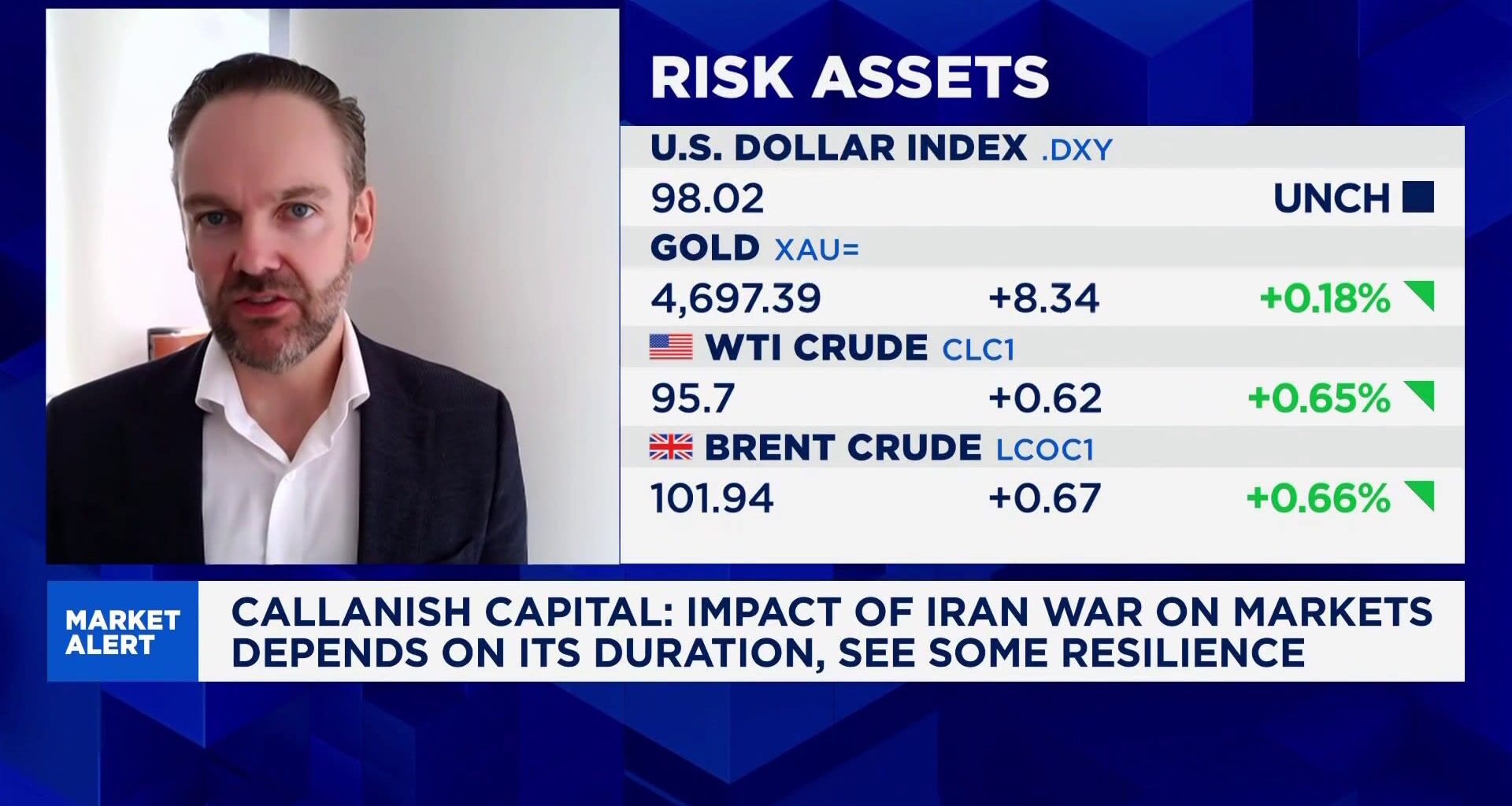 Iran war to have "very little" long-term impact on markets: Analyst
