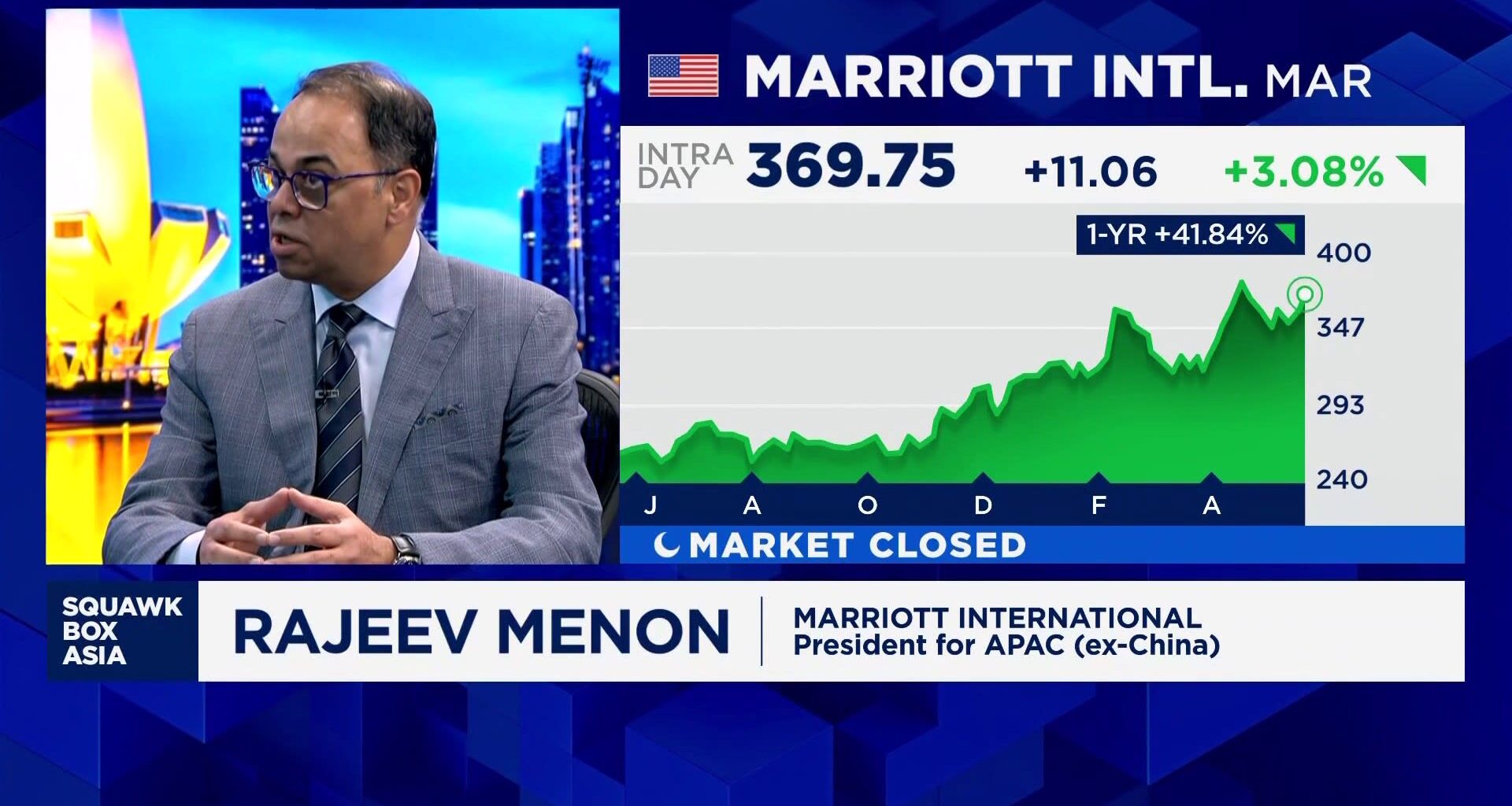 Despite Iran war, hotel demand is now back on track, says Marriott