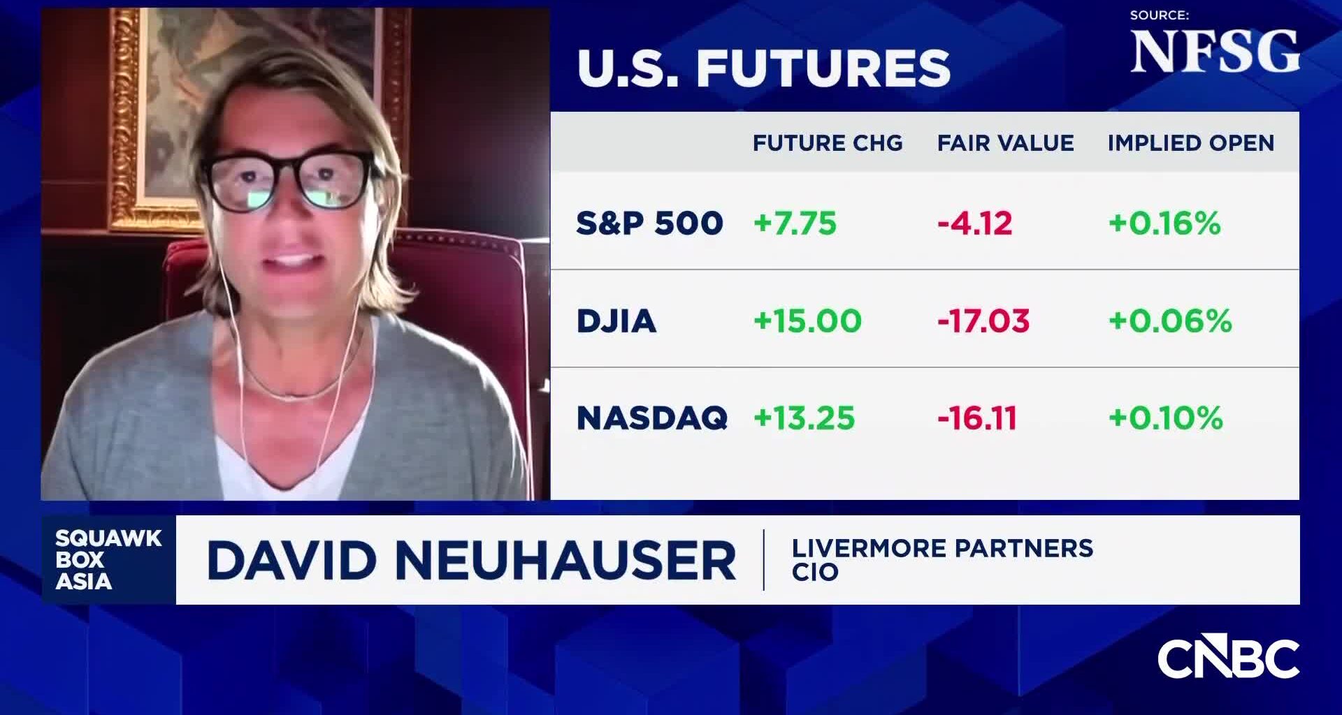 Market is not set up to deal with any Iran curveballs: Fund manager