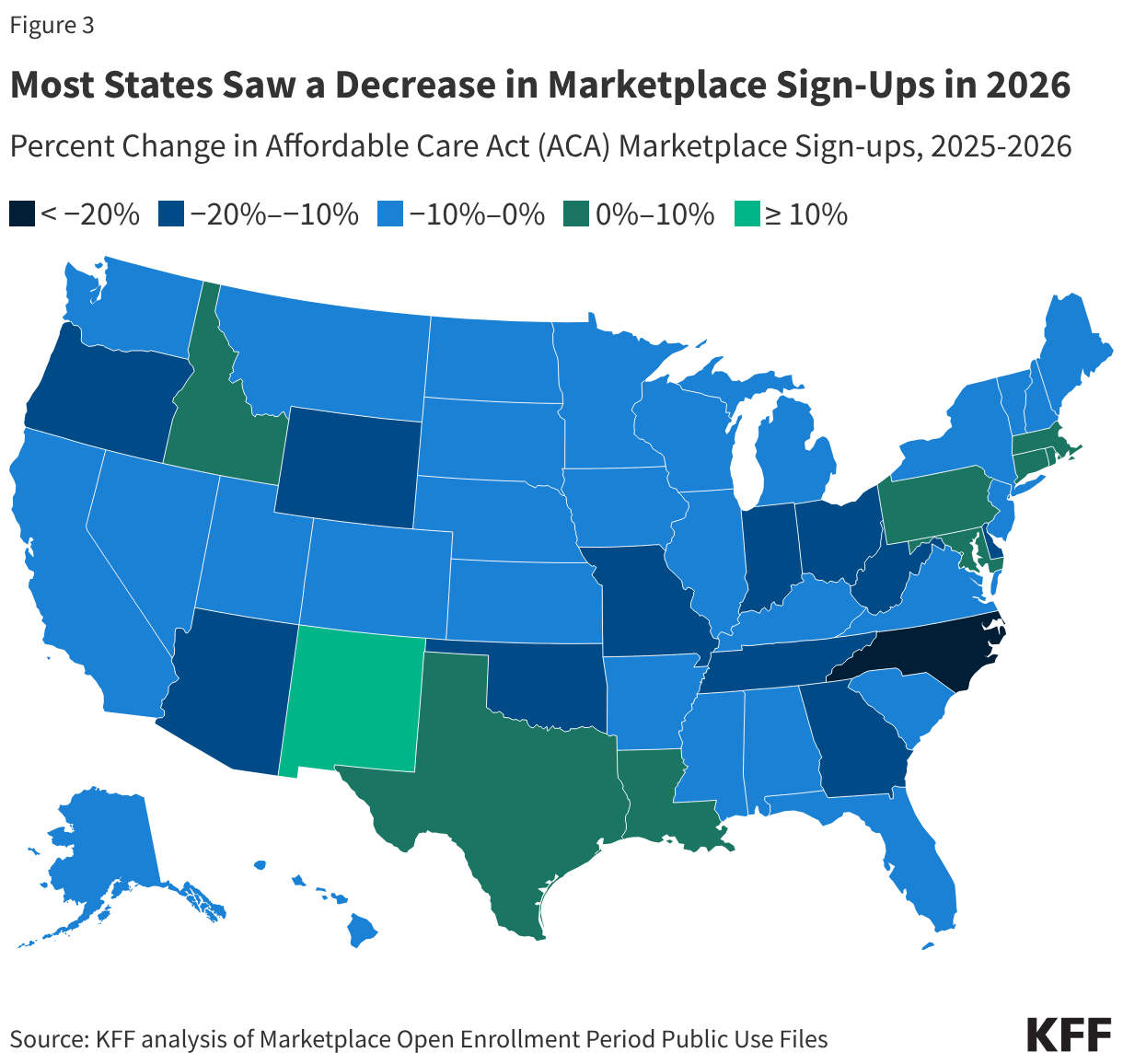 Most States Saw a Decrease in Marketplace Sign-Ups in 2026 (Choropleth map)