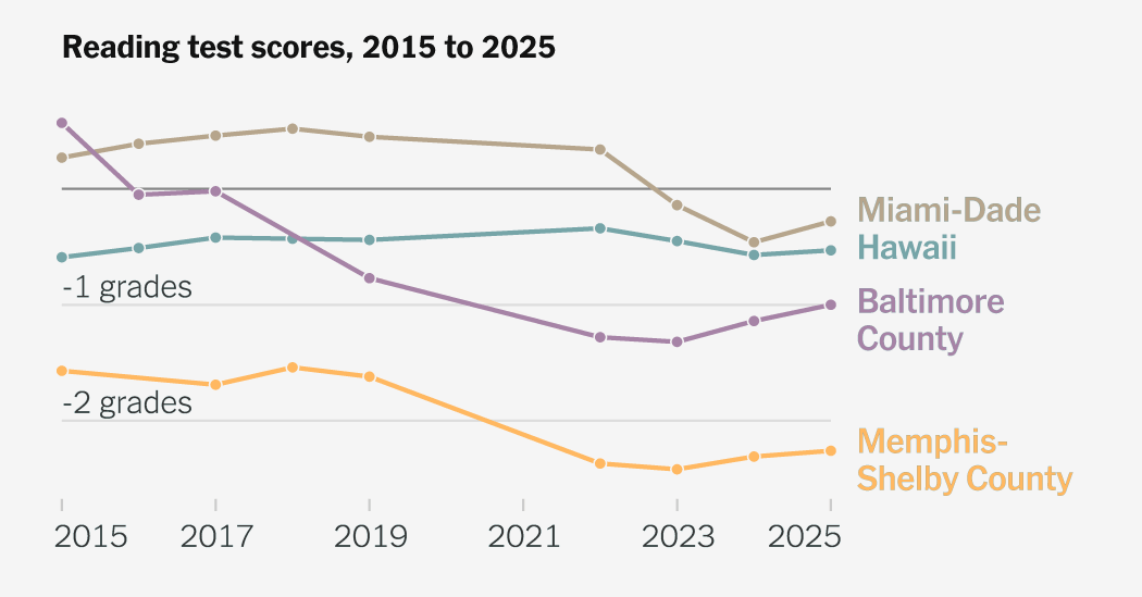 Look Up Your School District’s Test Scores