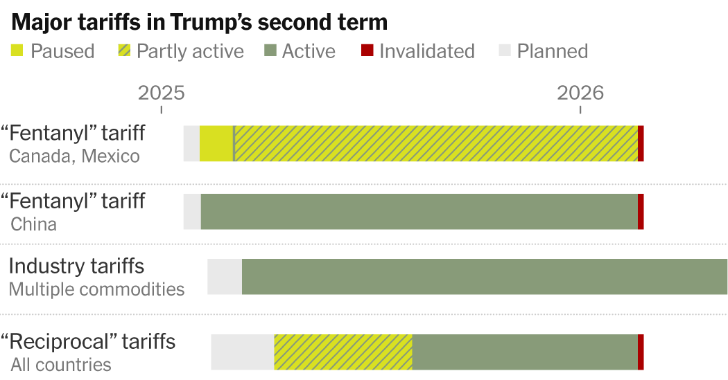 Which Trump Tariffs Are in Place, in the Works or Ruled Illegal