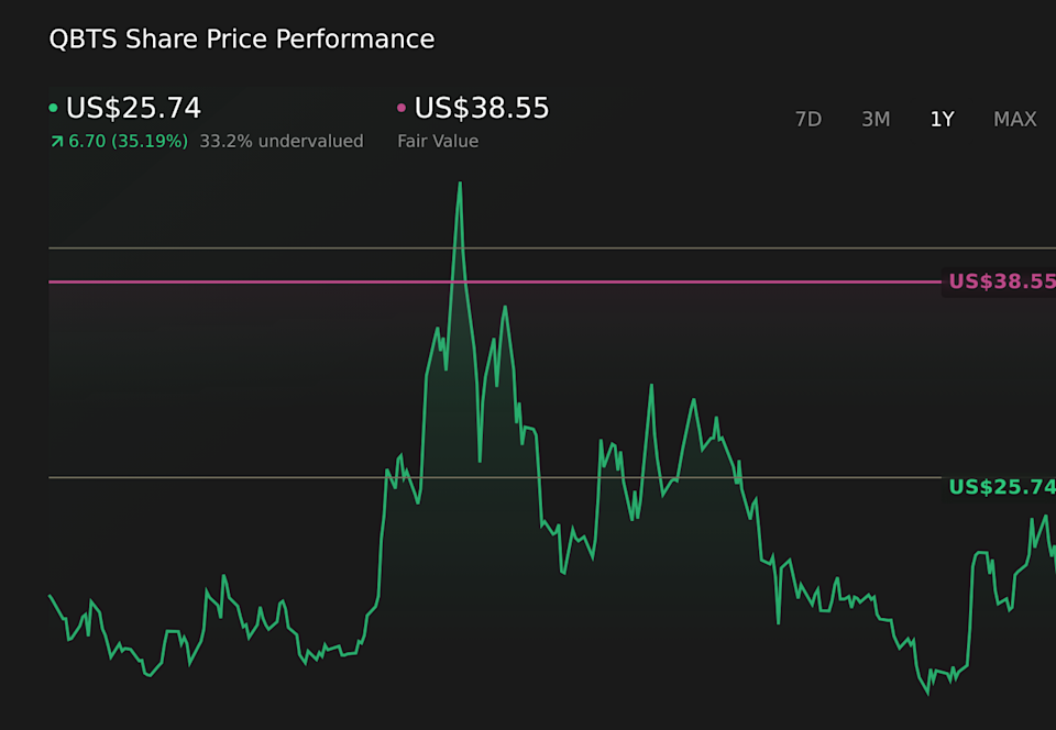NYSE:QBTS 1-Year Stock Price Chart