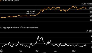 Oil Rises After Three-Day Drop With Iran-US Talks in Focus