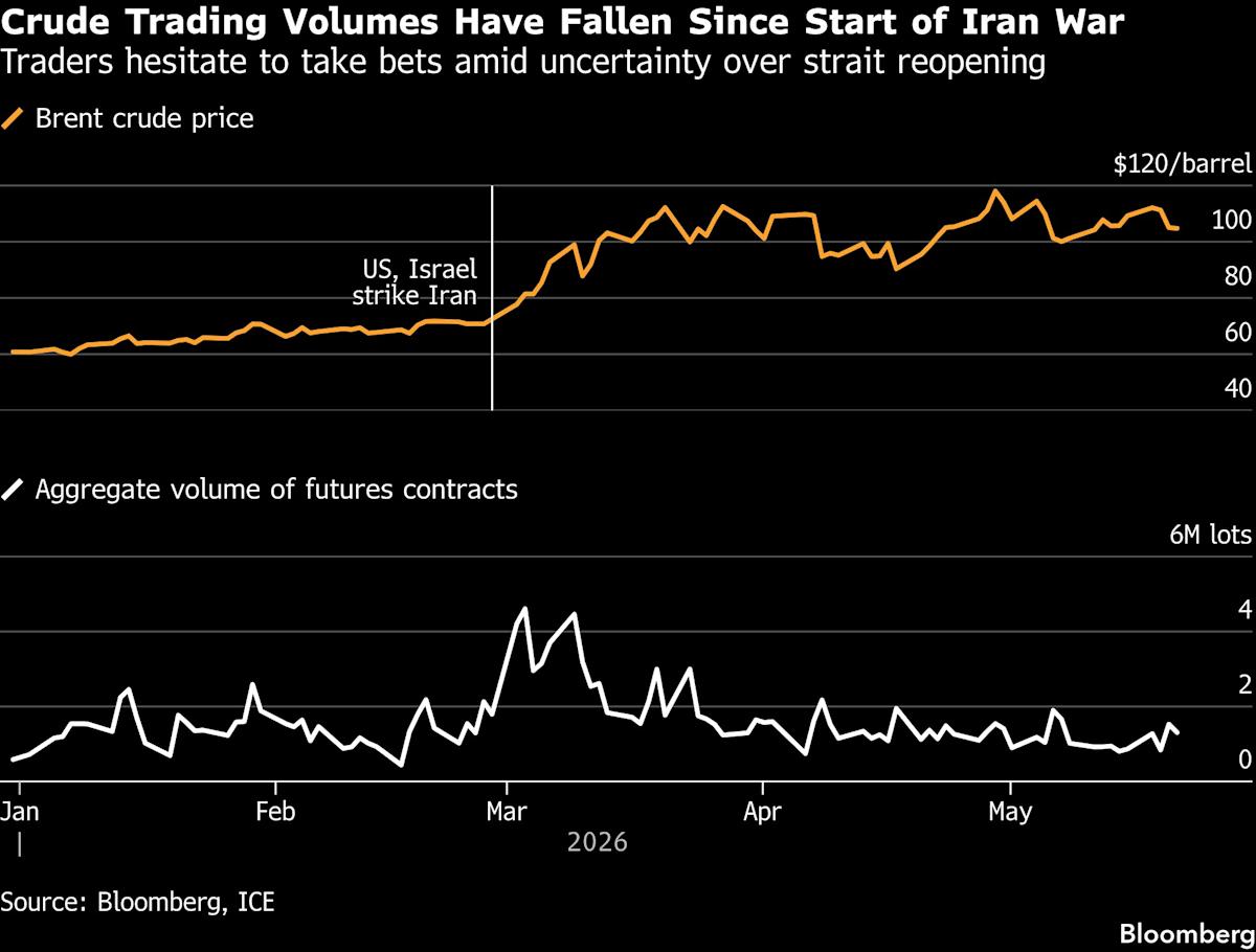 Oil Rises After Three-Day Drop With Iran-US Talks in Focus