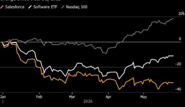 Salesforce Earnings Can Put AI Fears to Bed, Give Stock a Lift