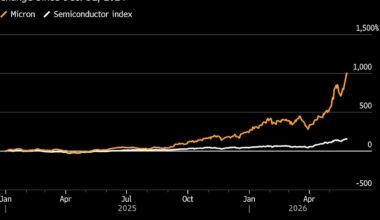 Micron’s Cheap Stock Valuation Seen as a Contrarian Warning Sign