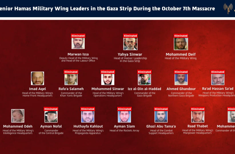 Senior Hamas officials present in gaza during the October 7 terrorist attacks (updated May 16, 2026).