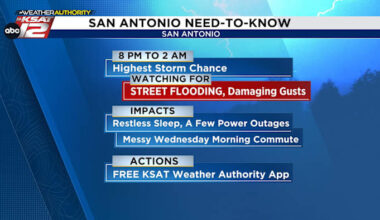 Prepare for storms this evening and tonight; strong storms, heavy rainfall possible