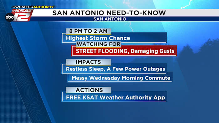 Prepare for storms this evening and tonight; strong storms, heavy rainfall possible